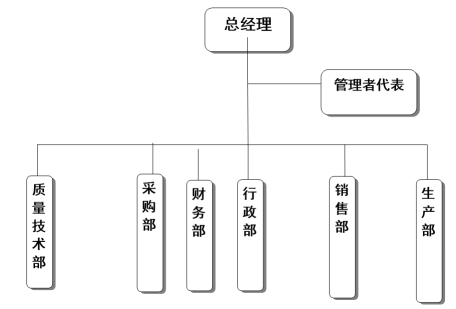 杭州乐竞（中国）器械有限公司质量诚信报告