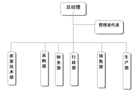 浙江乐竞手机平台有限公司质量诚信报告